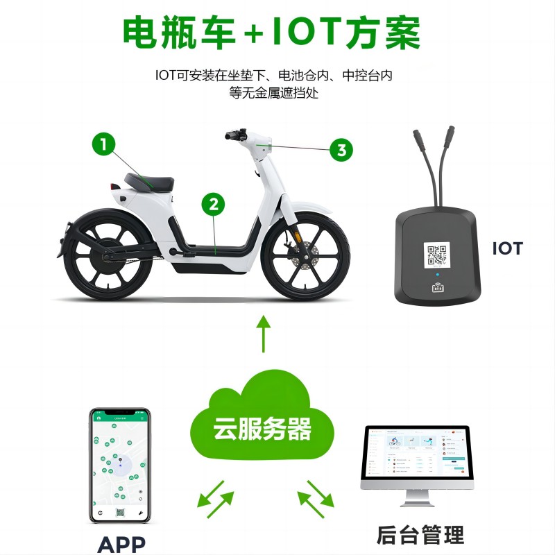 共享電動(dòng)車(chē)IOT